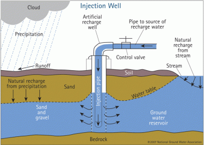 RAINWATER SOLUTIONS: Rain Gutters, Rainwater Harvesting, Drainage