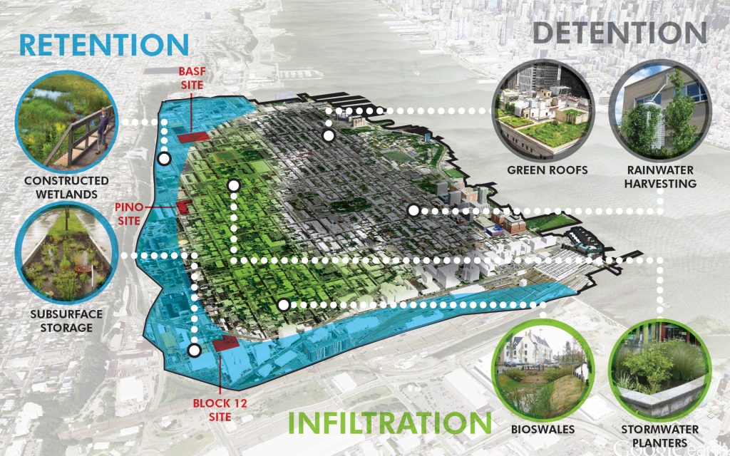 storm water (rainwater) management